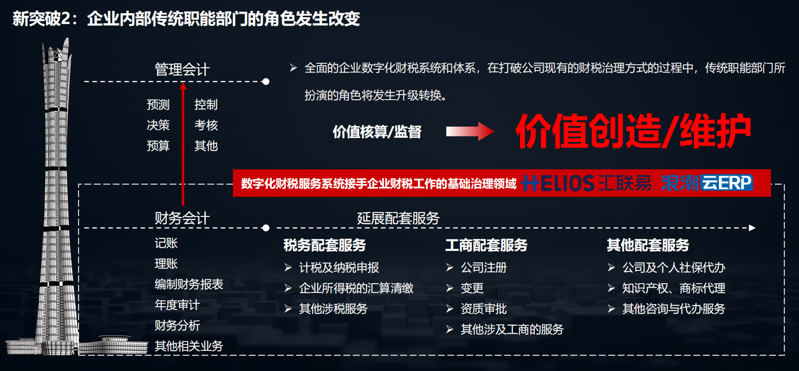 2020中国数字化后浪：中小企业转型与创新实录