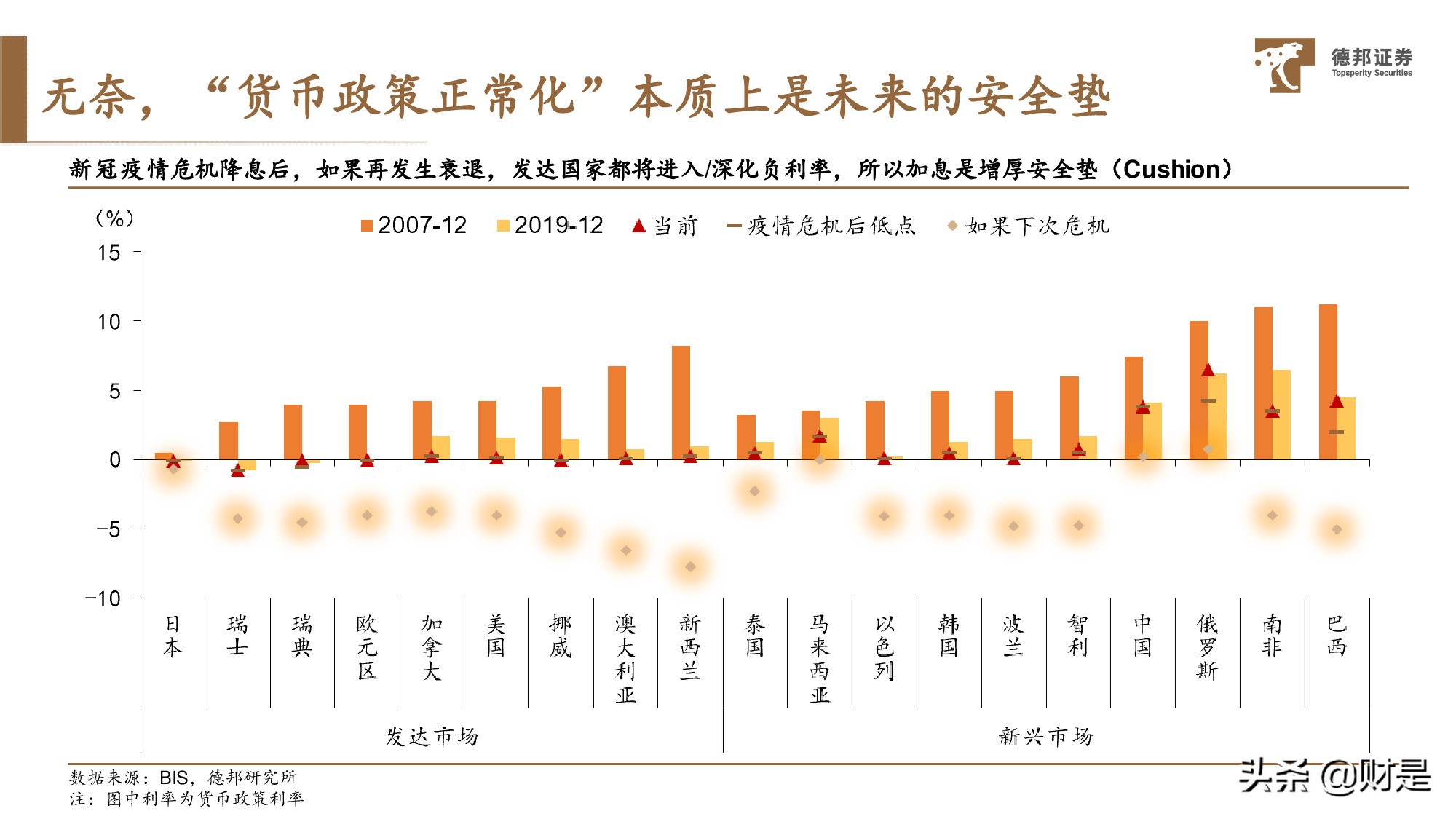 宏觀策略分析：放水的“姿勢”、收水的“架勢”與資產的走勢