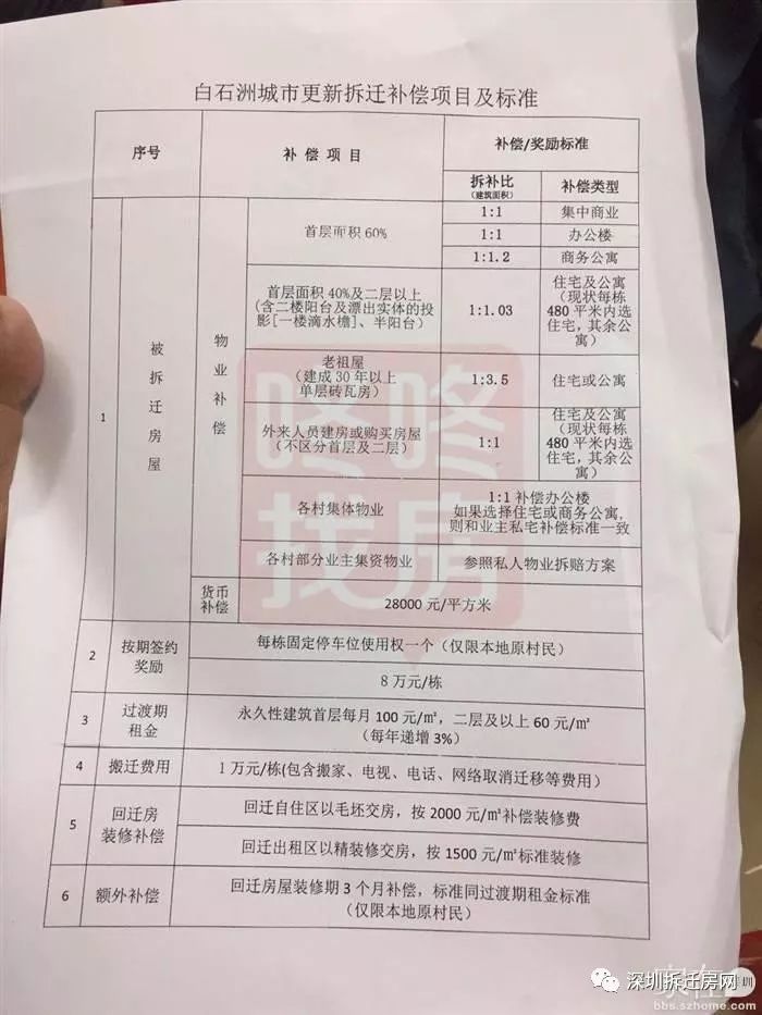 重磅！深圳小产权 遇到“拆迁”是否有赔偿？赔偿方案曝光