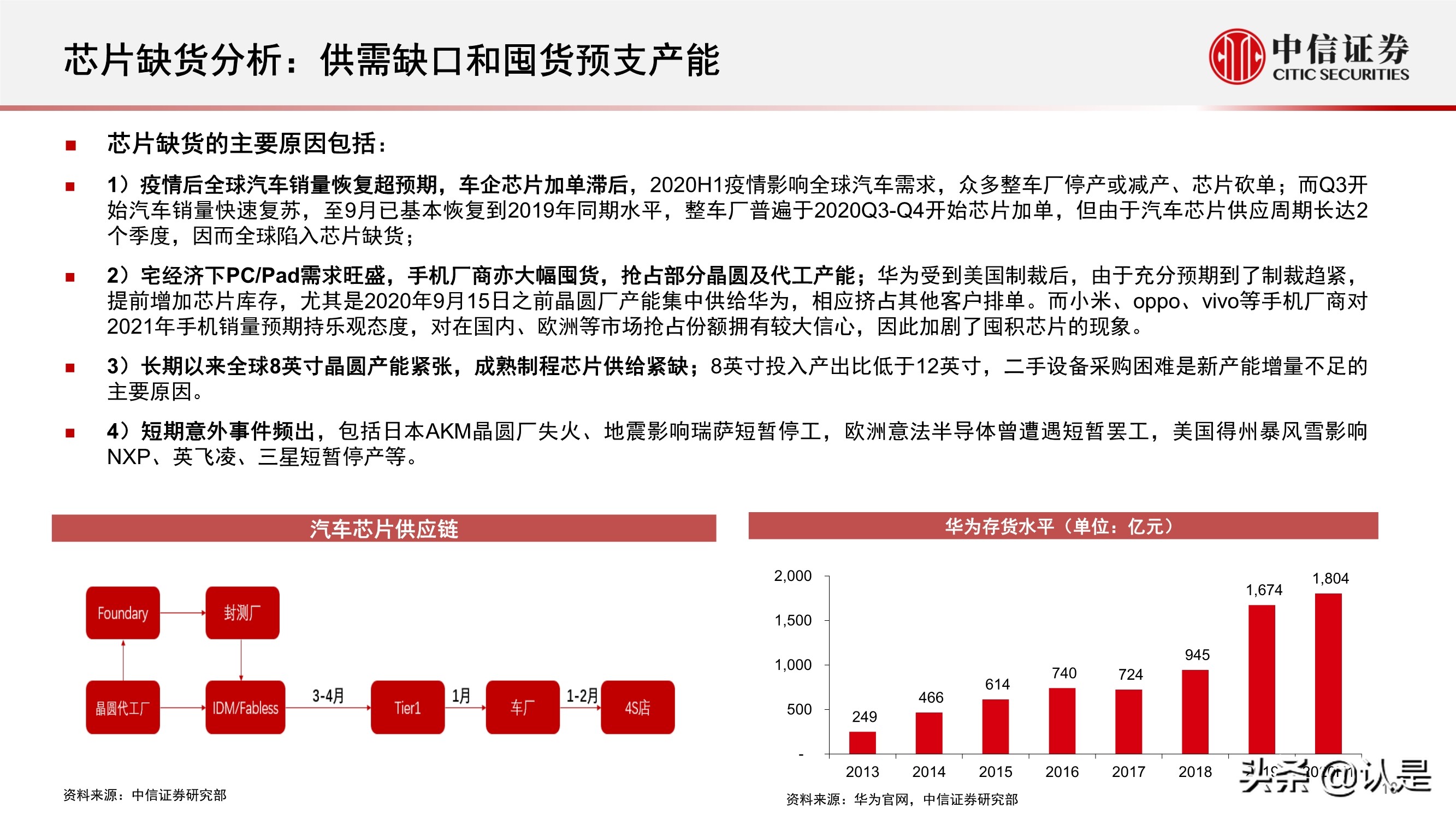 电子行业2021年三季度投资策略:半导体和苹果链