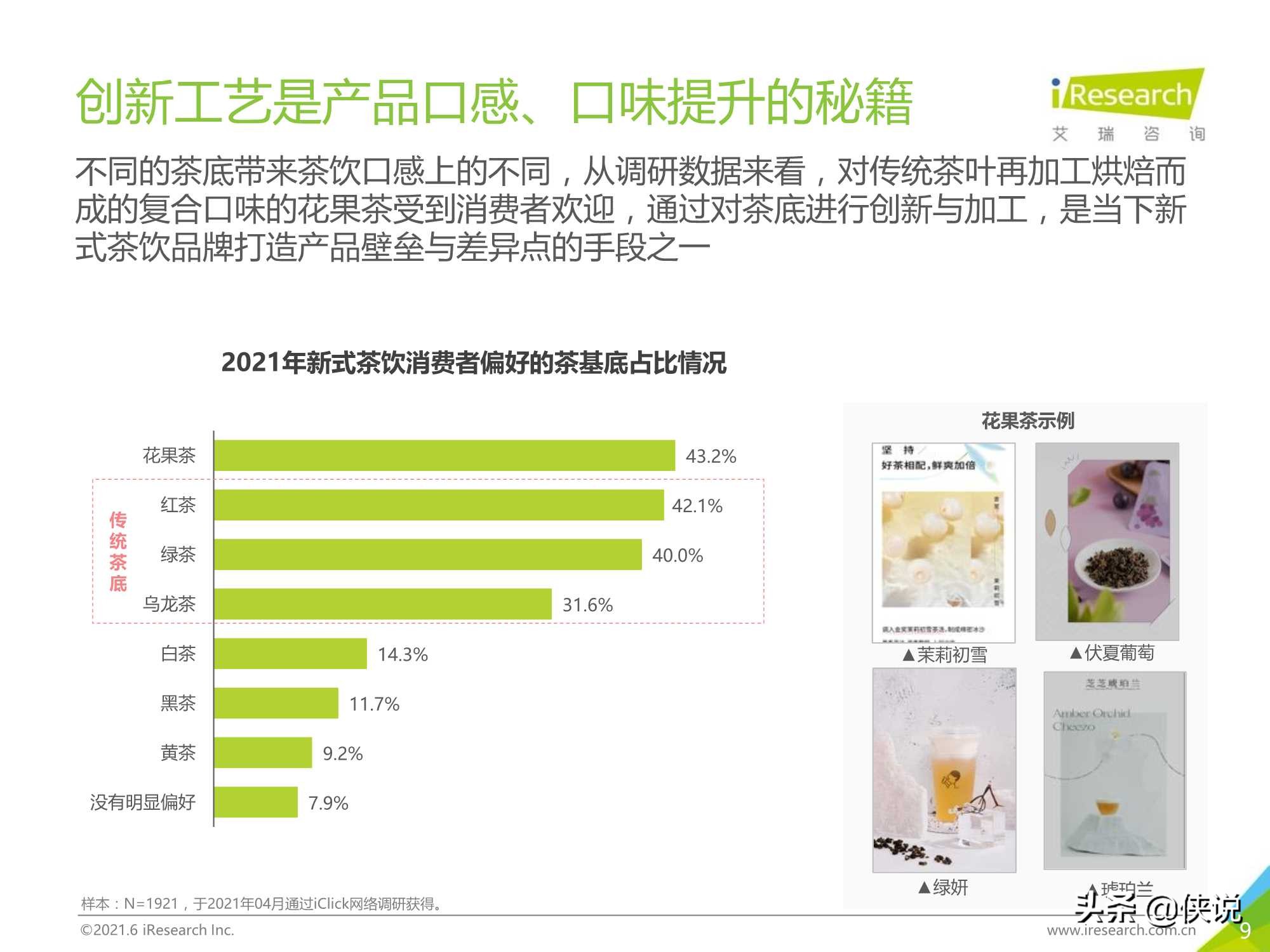 2021年探索中国新消费：公开一份新式茶饮消费洞察笔记（艾瑞）