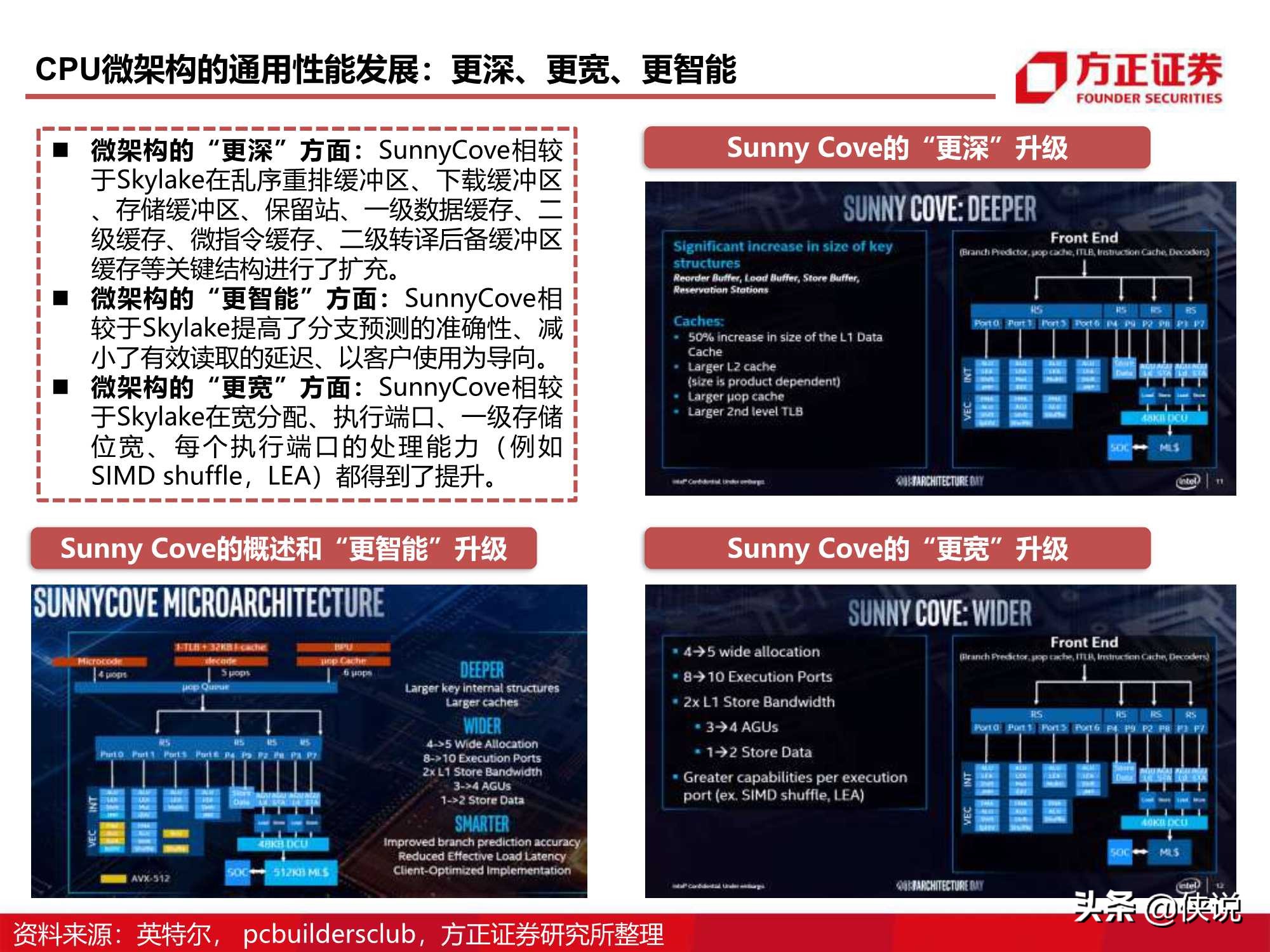 110页CPU研究框架报告（方正证券）