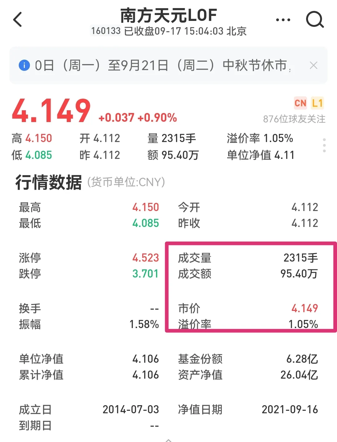 专业团队选出来的六只连续三期换手率低于200%的LOF基金