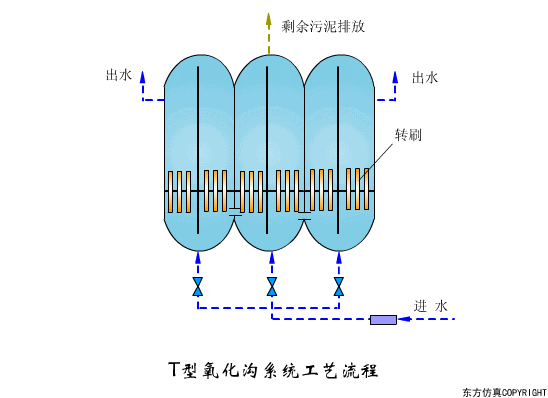 16款污水处理工艺流程图解，全了解
