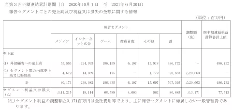 日本视频平台战报:收费配信市场规模达3973亿日元 Hulu居本土首位