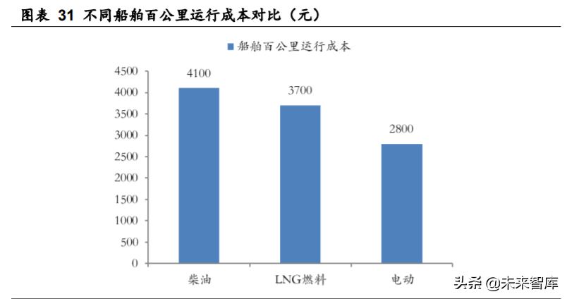 德方纳米深度解析：磷酸铁锂强势回归，龙头扬帆起航