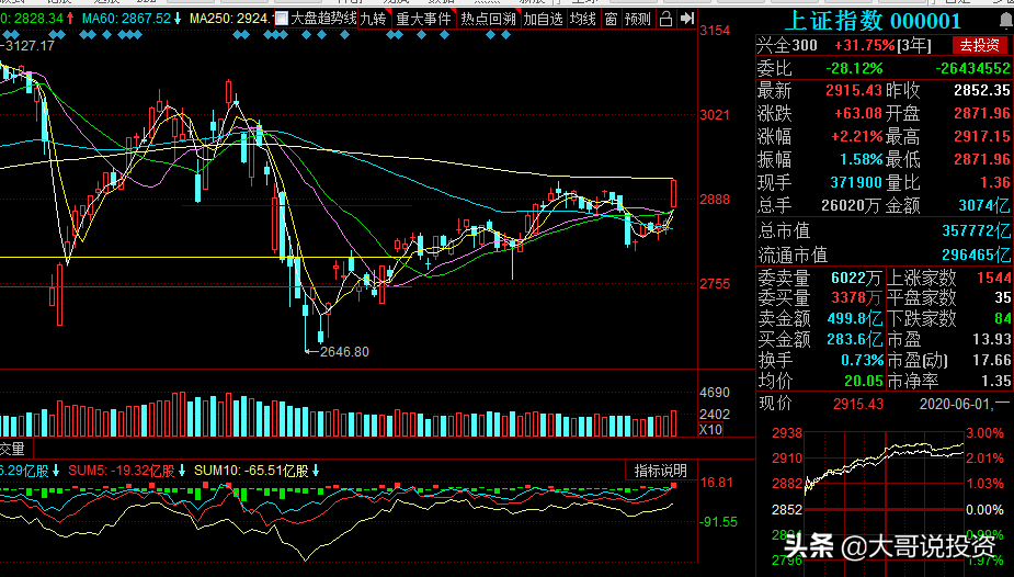 6月2日A股公告，一公司拟不超过8.61元回购股份目