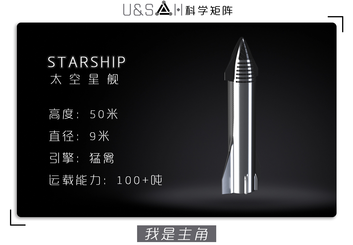 你知道，下麵哪一艘是埃隆·馬斯克的太空星艦嗎？