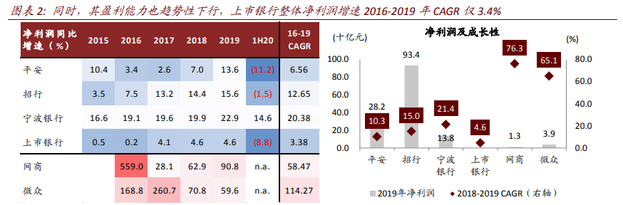 银行业深度报告：数字重构金融供给，场景生态经营提升竞争力