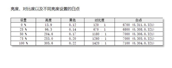 体验大屏带来的超级沉浸感 优派vx3276-4k-mhd 32寸显示器使用测评