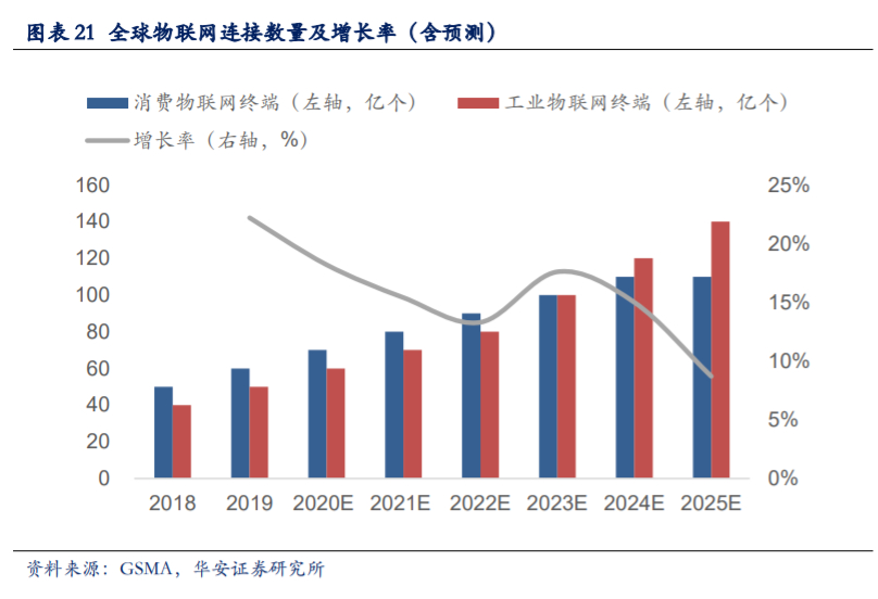 移远通信深度解析：万物互联时代，全球物联网模组龙头迎风口