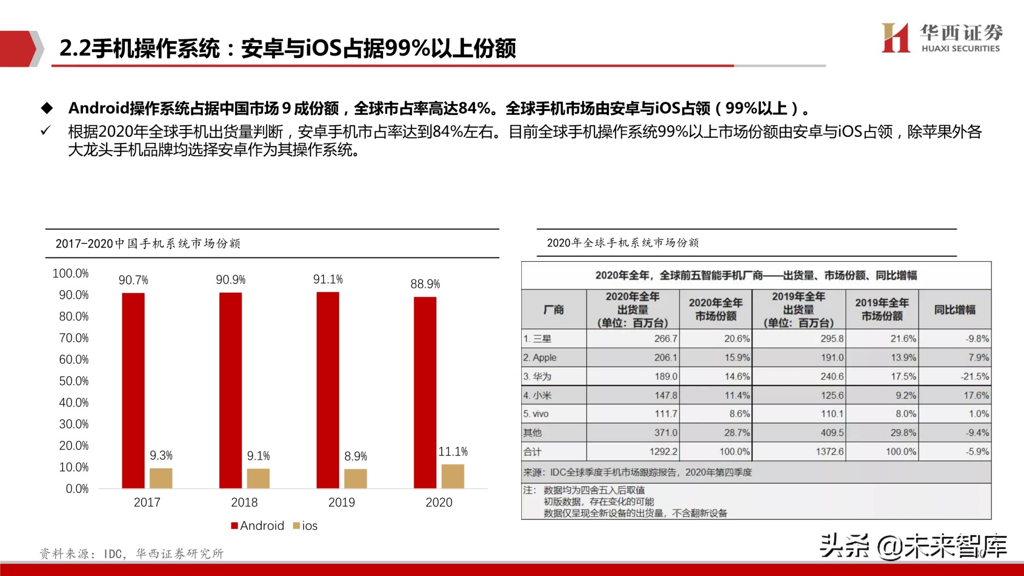 鸿蒙OS深度研究报告：庖丁解牛，鸿鹄之志