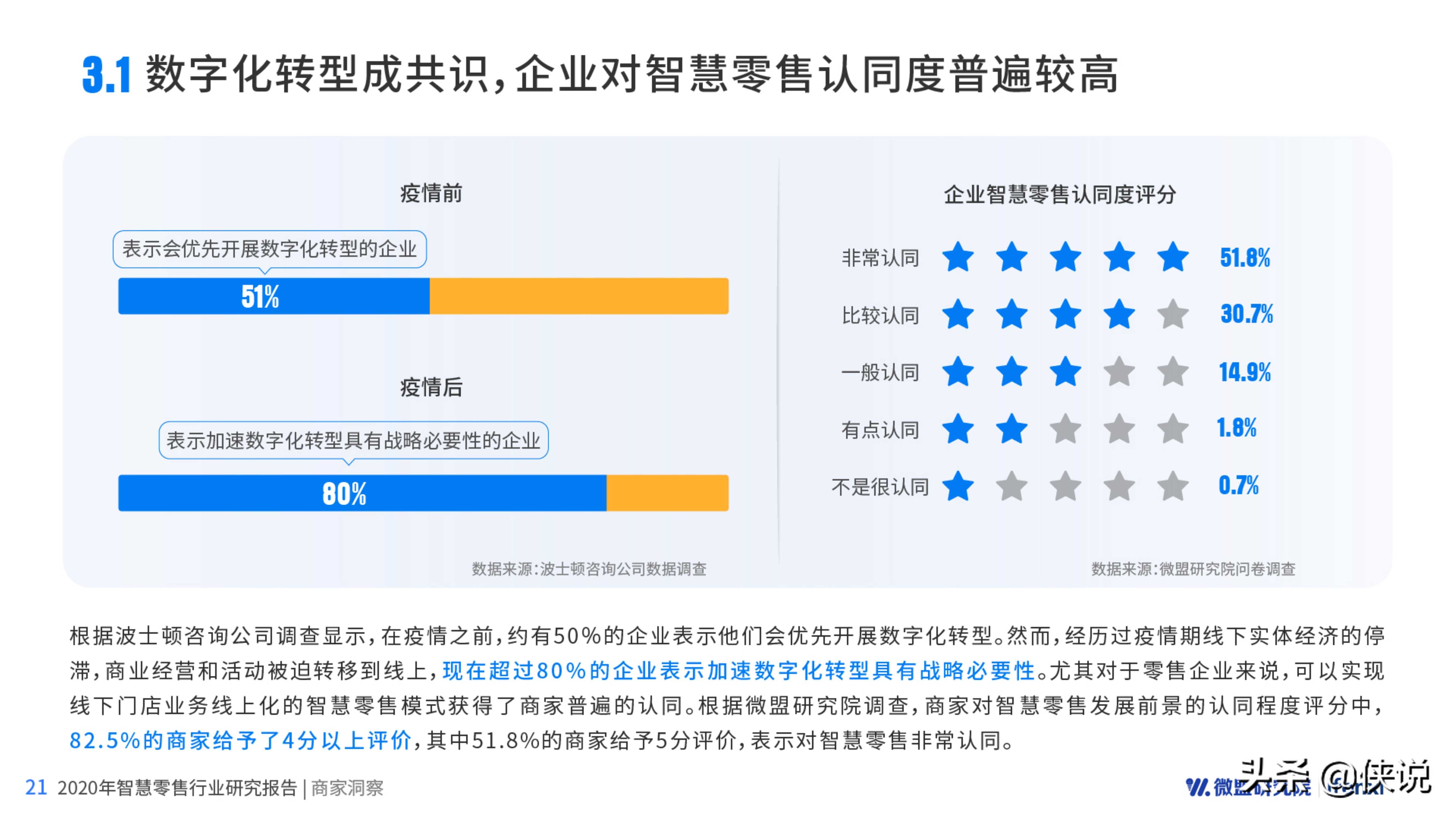 2020智慧零售研究报告