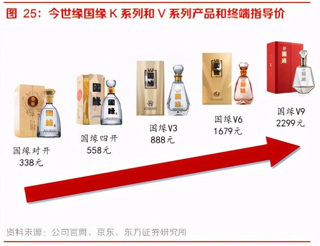 白酒行业深度报告：团购崛起，渠道加库存有望延续
