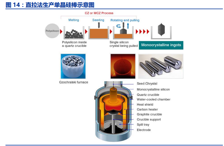 半导体行业深度报告：半导体硅片行业全攻略