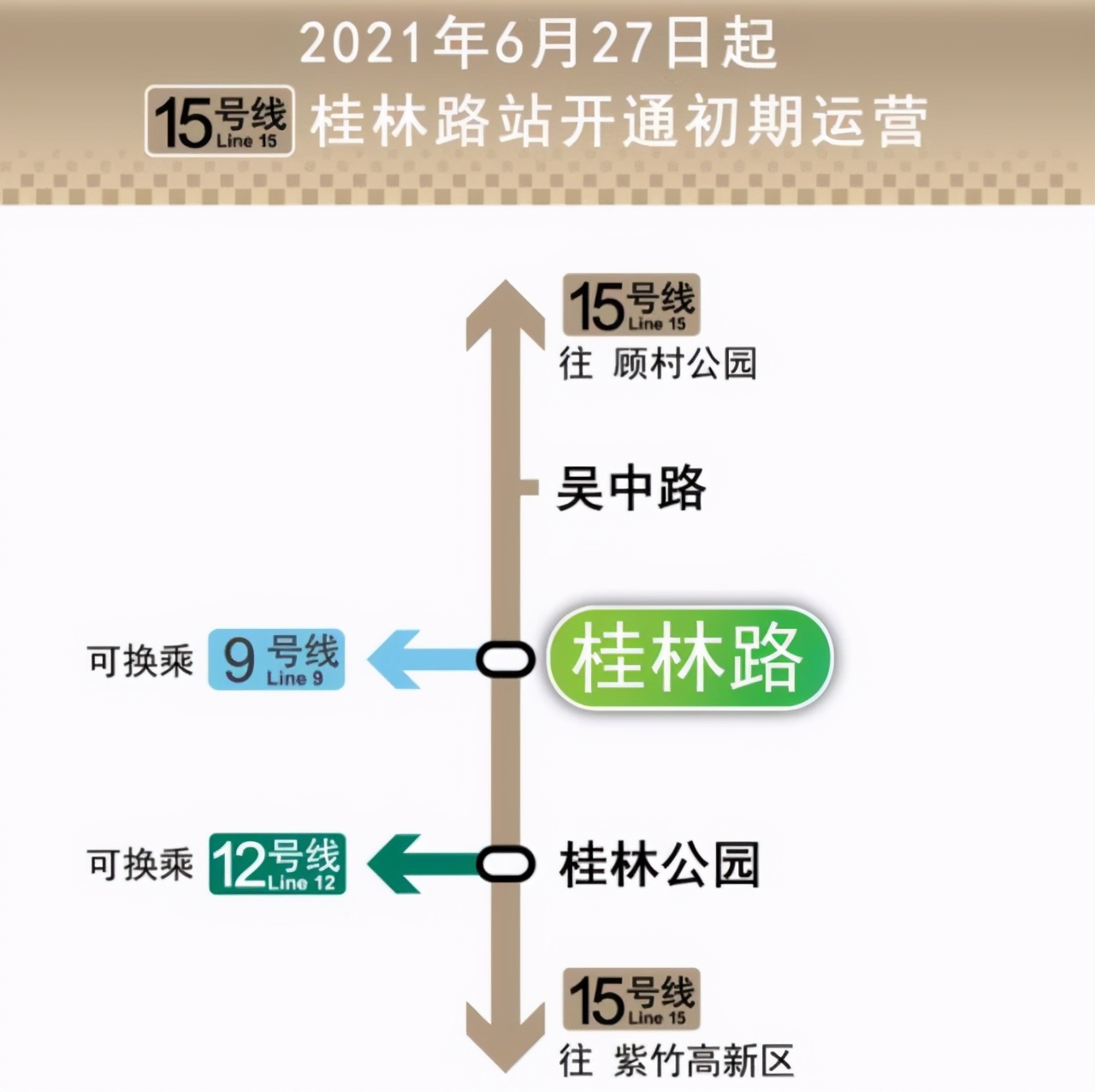 上海地铁网再次完善，将增加一座换乘站，确定于6月27日开通运营