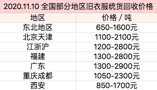 非洲黑人最时髦的衣服，可能是你扔掉的二手货？