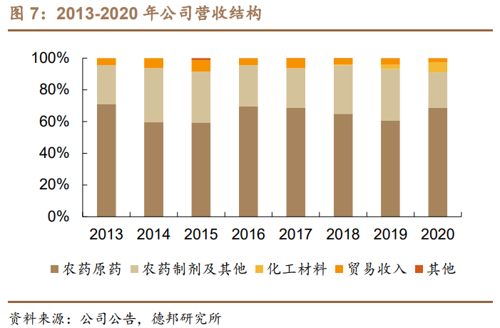 利尔化学深度报告：草铵膦景气向上，规模及成本优势奠定高成长