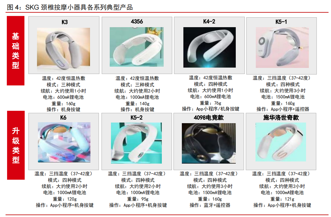 按摩小器具：消费升级新品类，行业进入红利期