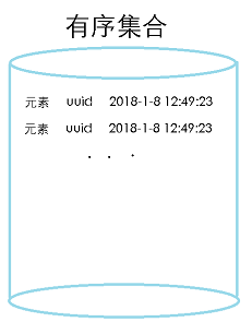 .Net 如何模拟会话级别的信号量，对接口调用频率进行限制