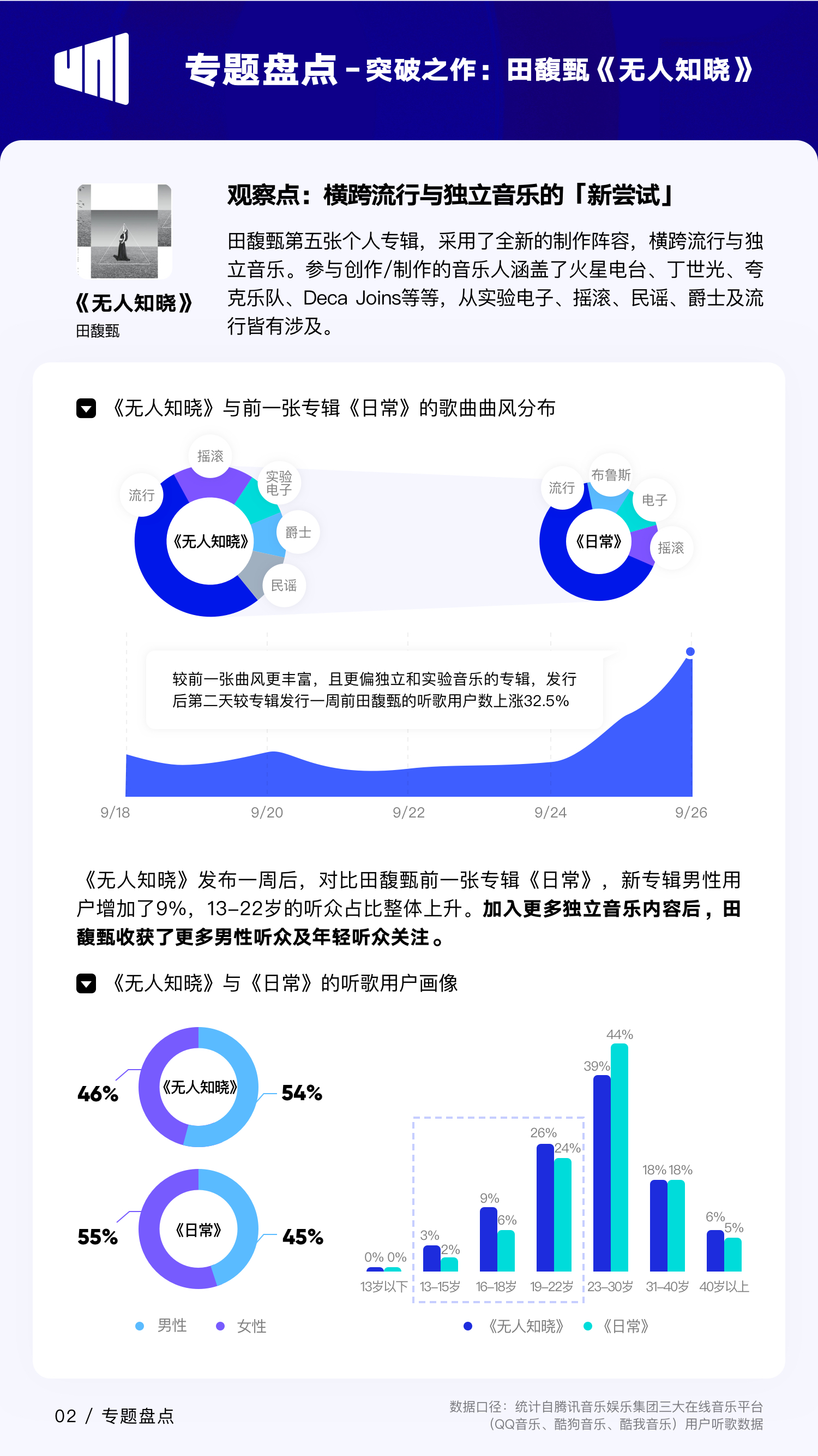 華語數字音樂行業季度報告上線 解碼數據視角下的“突破之作”