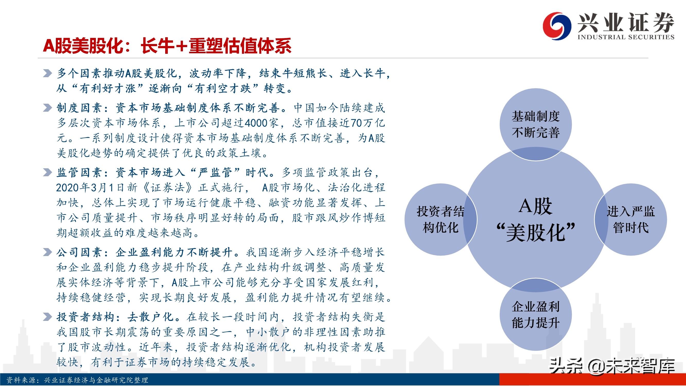 2021年度A股投资策略：A股美股化，长牛行稳致远