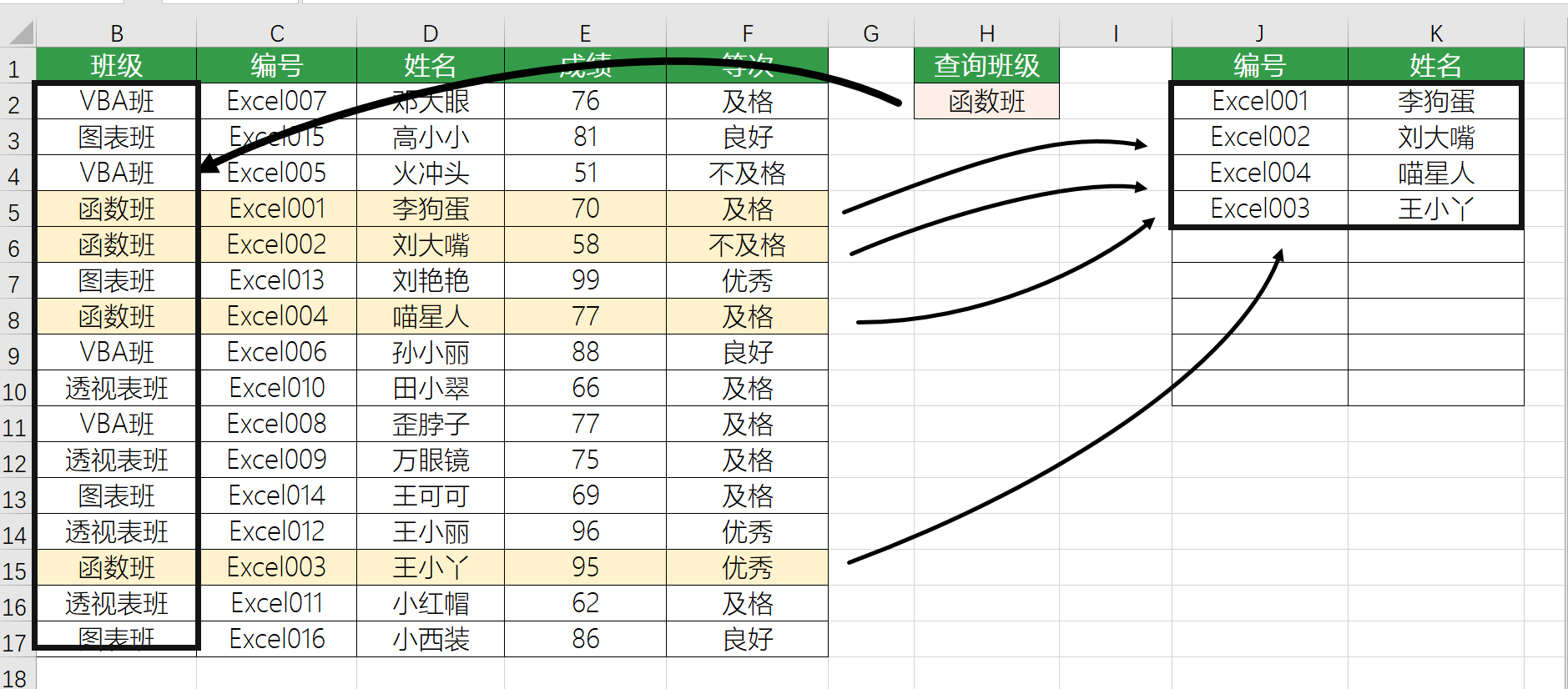 仅需三步，用VLOOKUP函数就能解决一对多查询问题！