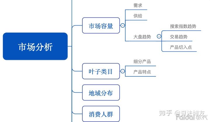 现在做淘宝要怎么做才能赚钱呢？