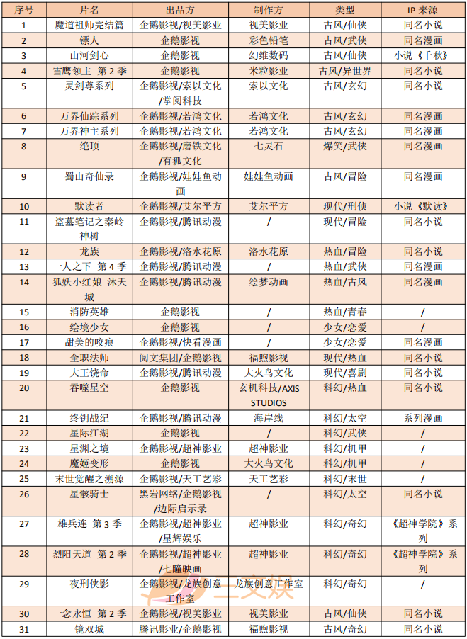 中国青年动画导演扶持计划来了：腾讯视频为国漫天时带来地利人和