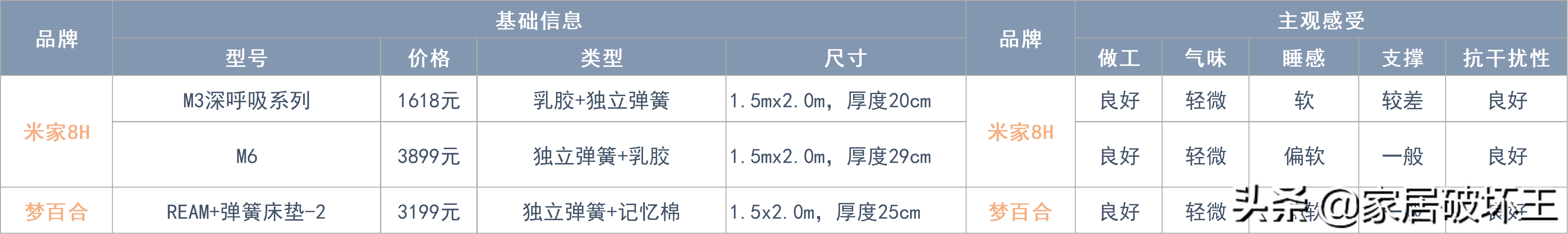 四川床垫厂家