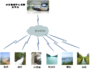 海康威视设计：南京某知名度假区智慧旅游解决方案，可借鉴