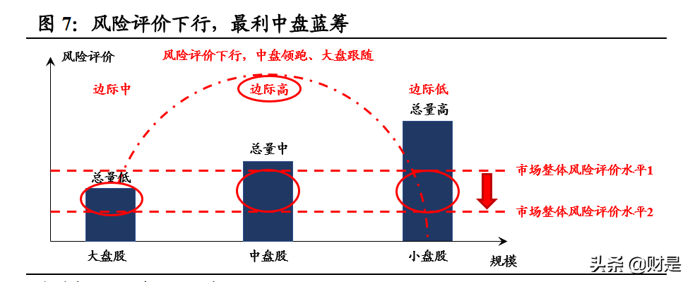 A股投资策略分析：拨云见日，解密风险评价