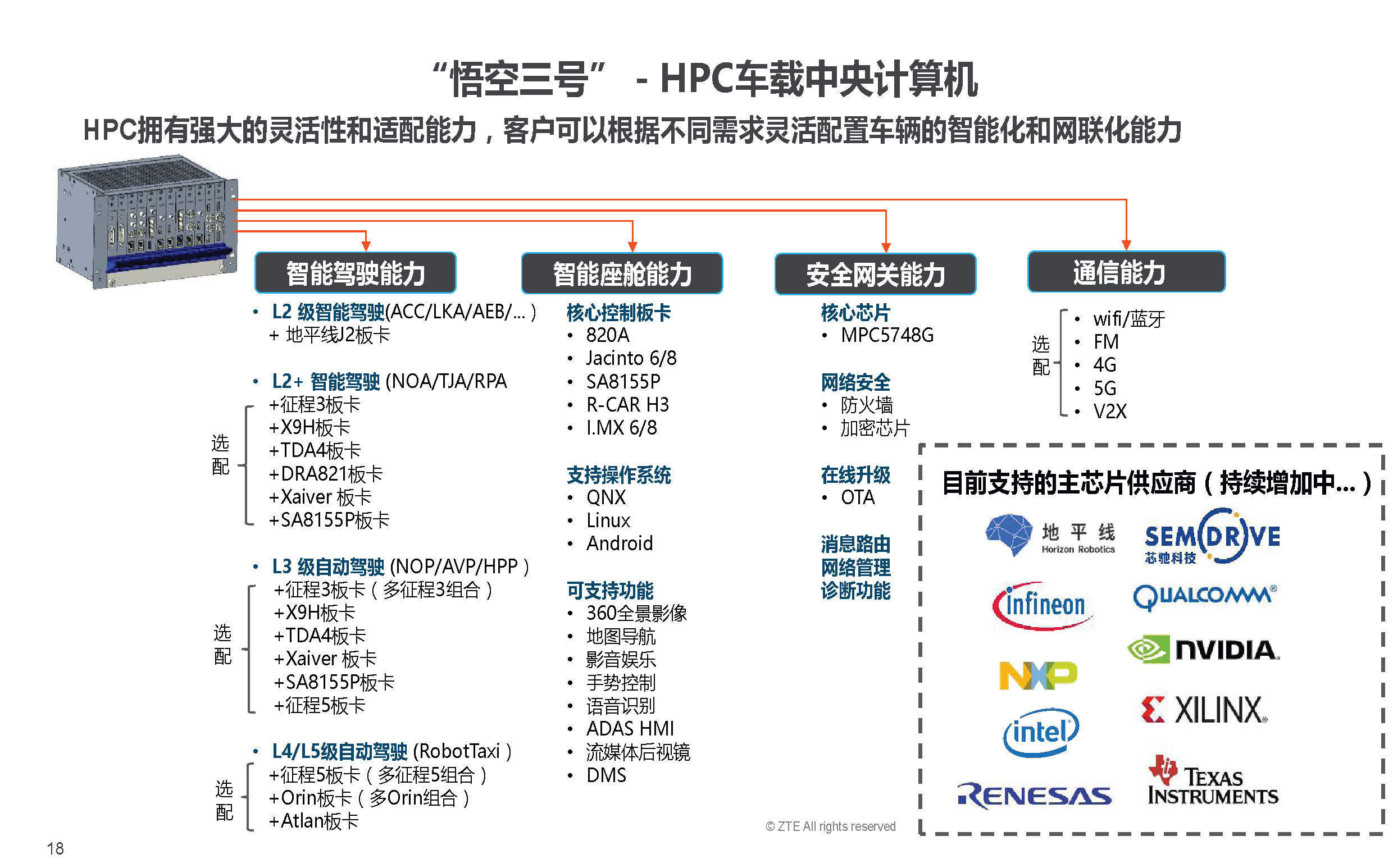 EVS34大会报告：英博超算自主国产智能驾驶量产解决方案