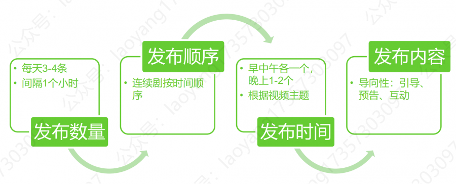 抖音的基础、运营技巧及变现（上篇）