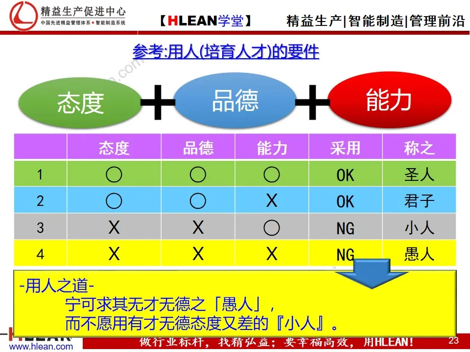 精益PPT  丰田人才育成