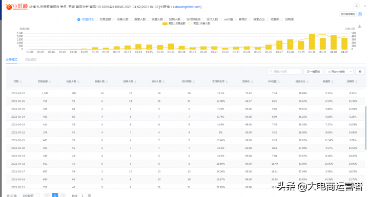 淘宝黑搜操作没效果？最新版黑搜男装类目访客轻松破2000+玩法