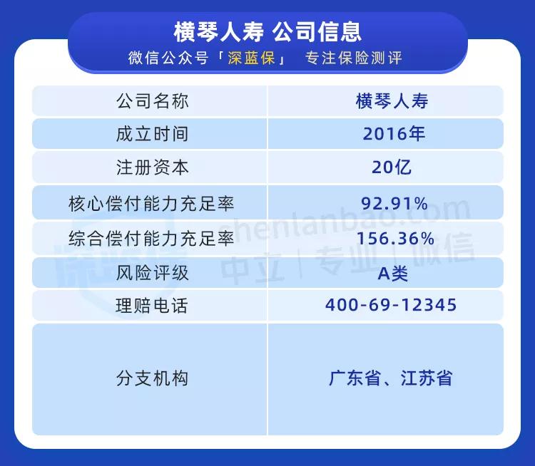 又一款新定义重疾上线！70岁前能赔1.8倍，值得买吗？ 第10张