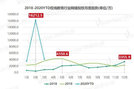 60亿投放大战，在线教育赌在“五环外中国”