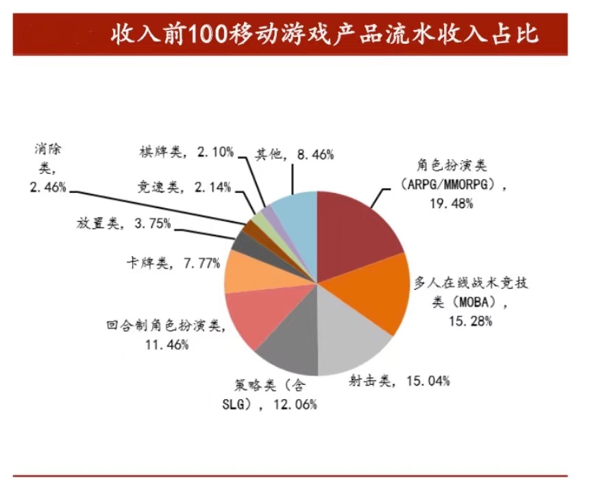 摩尔庄园力压榜首的背后，情怀排面拉满