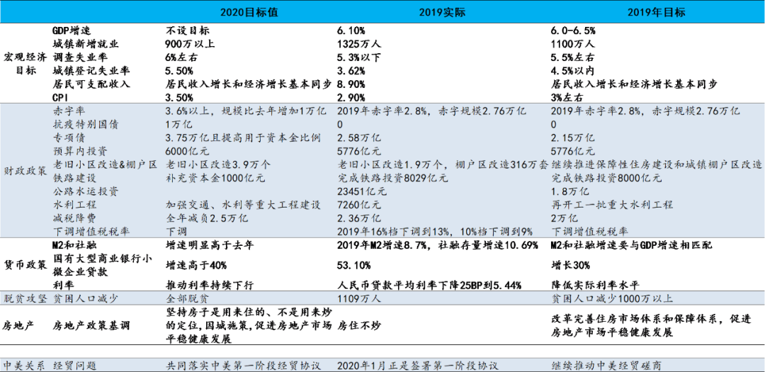 国君证券：房地产放松！投资规模空前、财政刺