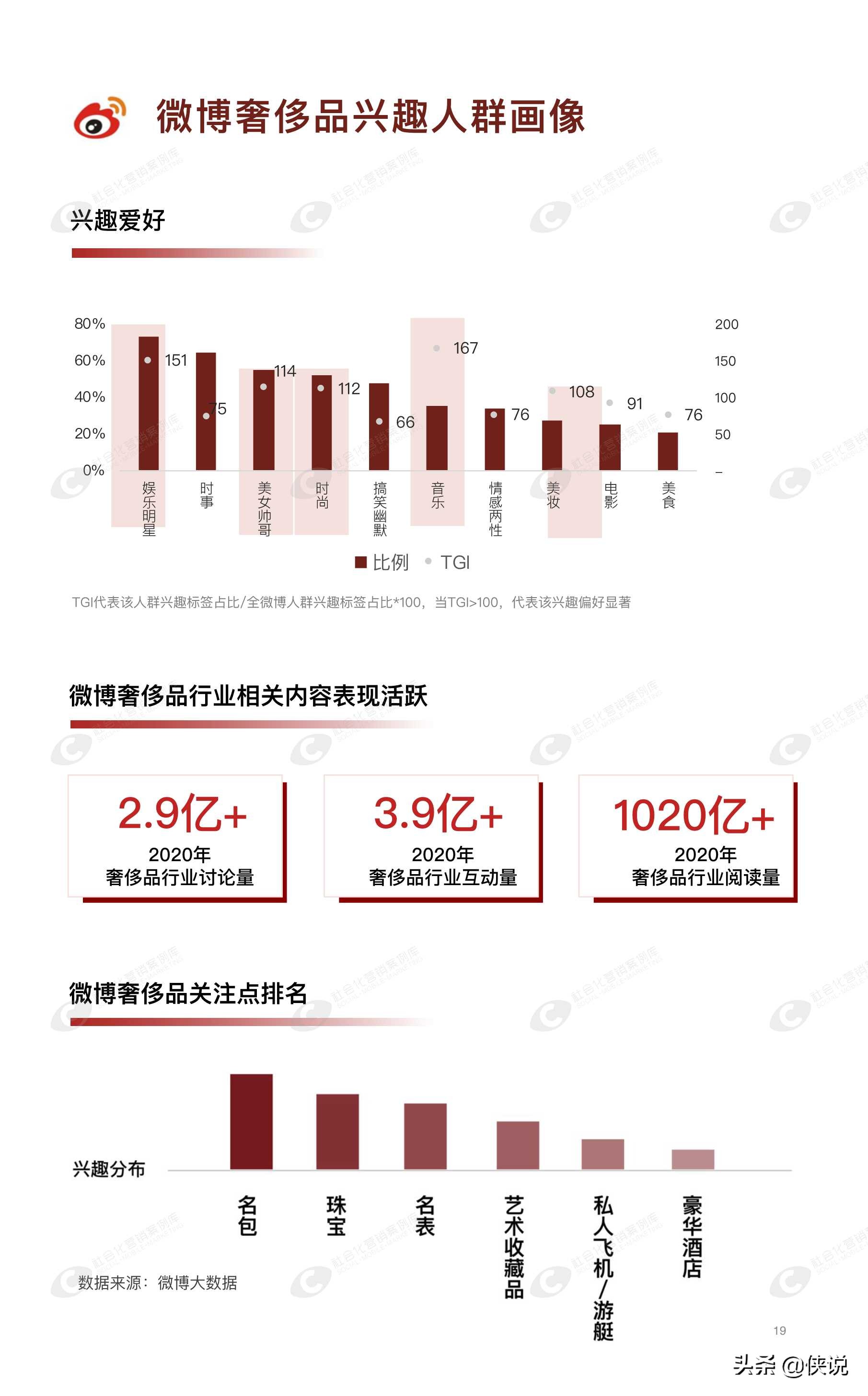 2021奢侈品用户白皮书（华丽志）