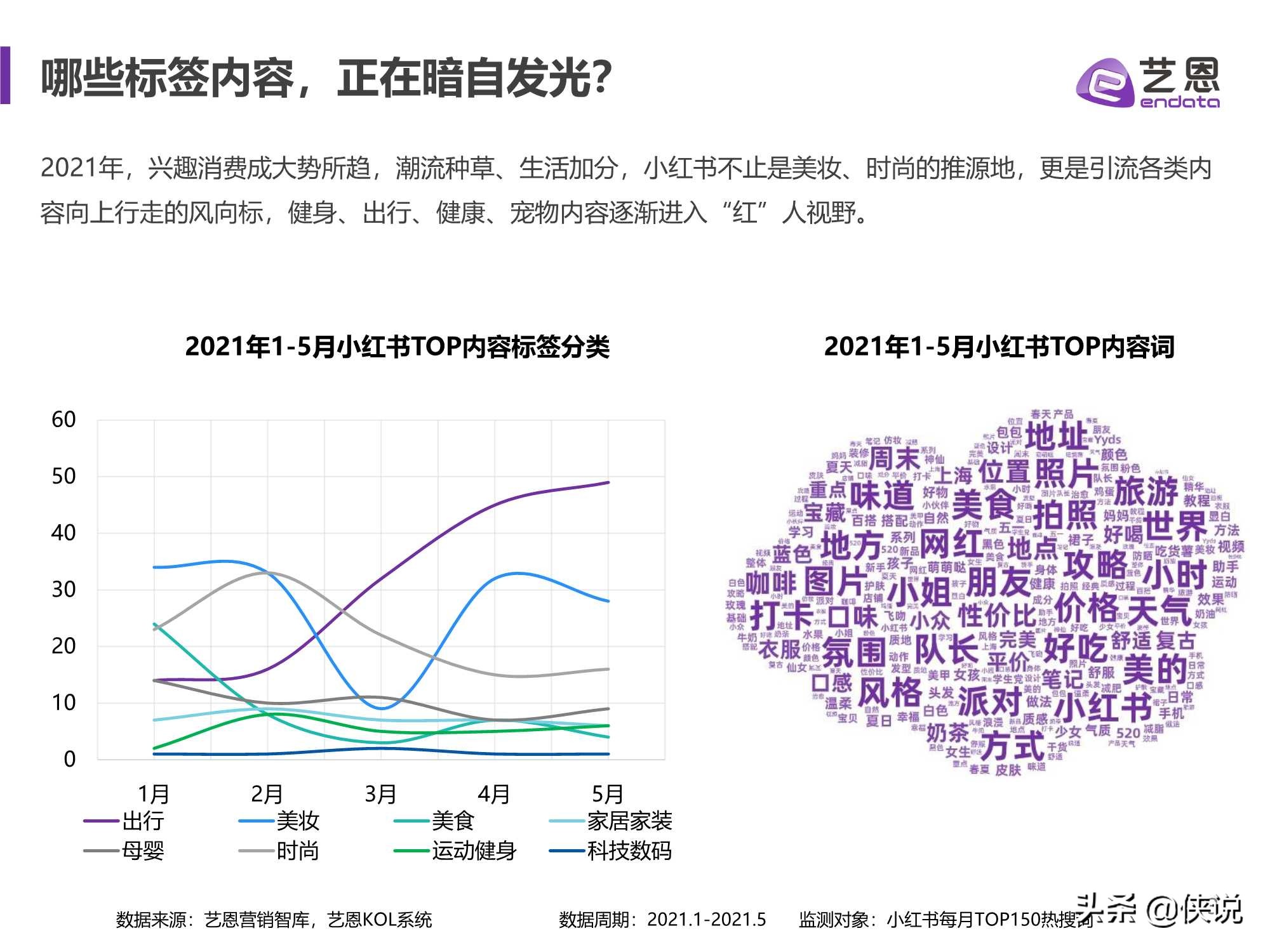 艺恩：小红书品牌营销手册