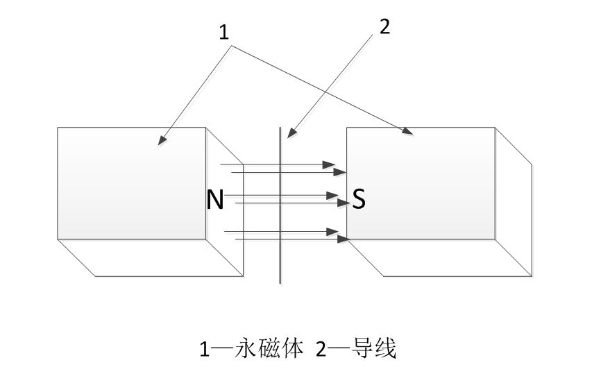 哈爾濱工業(yè)大學柴嘉偉、貴獻國：音圈電機結(jié)構(gòu)優(yōu)化及應用綜述