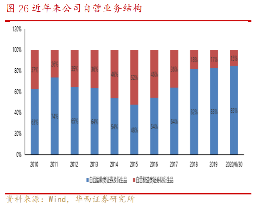华泰证券投资价值分析：财富管理与机构服务双轮驱动