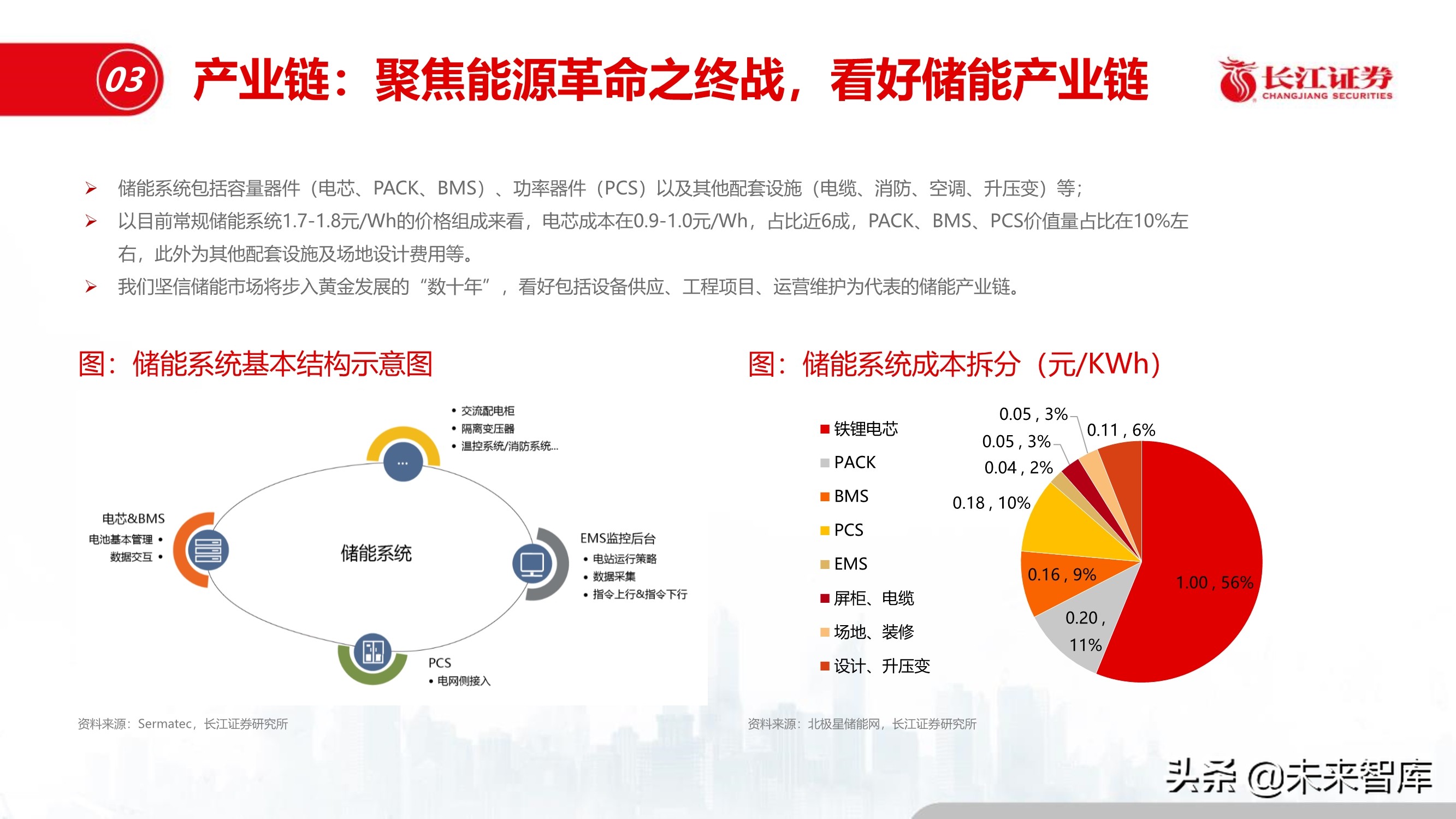 储能行业深度报告：储能与能源革命的未来