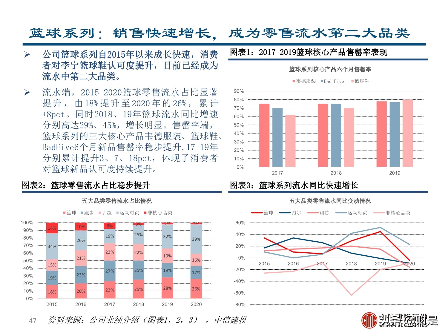 李宁专题研究报告：国潮崛起，品牌焕新