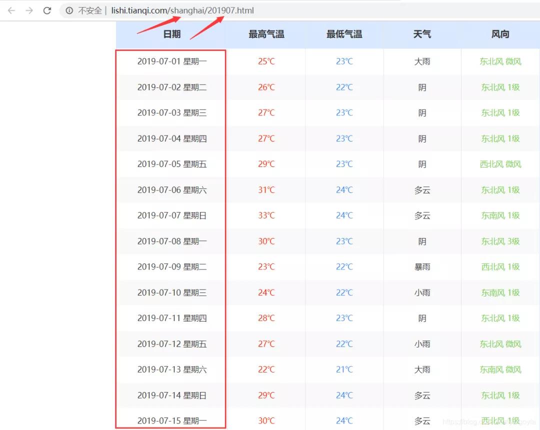 Python開發，用GUI撰寫一個天氣查詢桌軟體