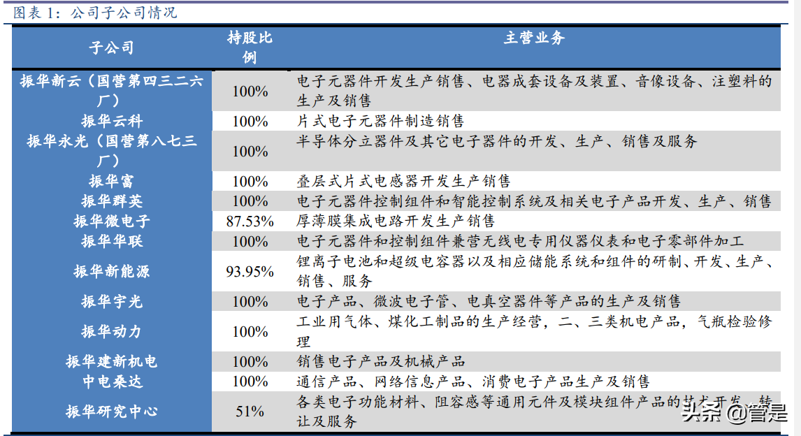 振华科技专题研究：业绩高增长，军工电子先锋谁与争锋