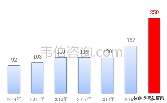 最新！2021年年中国污水处理行业专题调研与深度分析报告（多图）