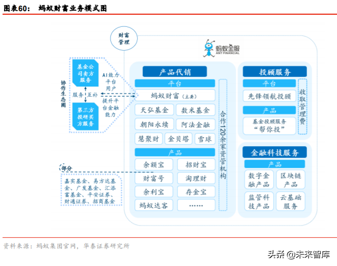金融科技生态圈的构建与革新深度研究：蚂蚁集团业态剖析